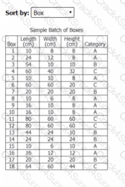 GMAT question answer